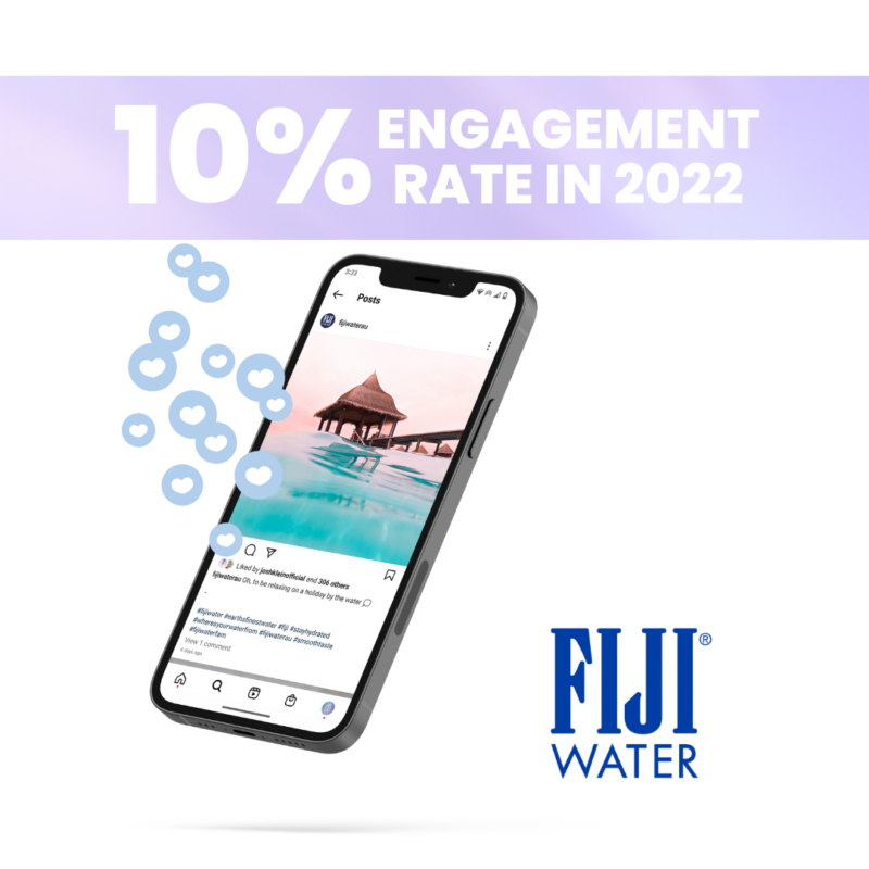 10% Engagement Rate